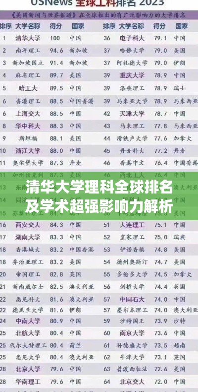 清华大学理科全球排名及学术超强影响力解析