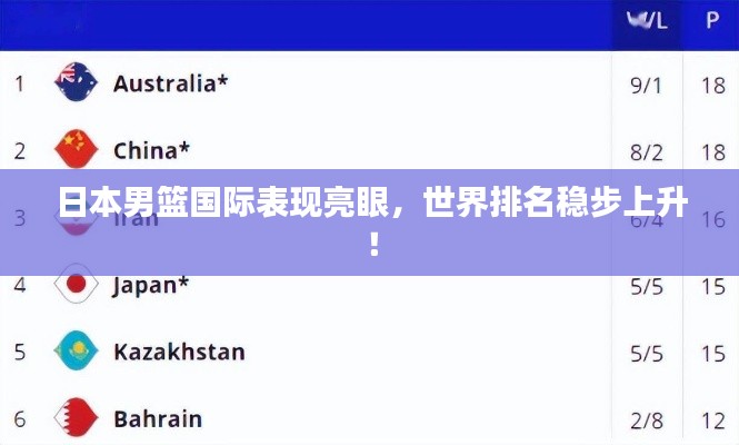 日本男篮国际表现亮眼，世界排名稳步上升！
