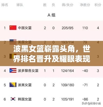 波黑女篮崭露头角，世界排名晋升及耀眼表现