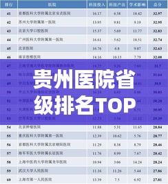 贵州医院省级排名TOP10，权威榜单揭晓！