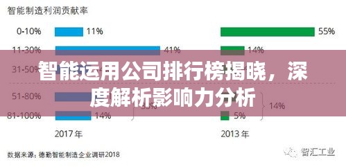 智能运用公司排行榜揭晓，深度解析影响力分析