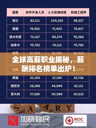 全球高薪职业揭秘，薪酬排名榜单出炉！
