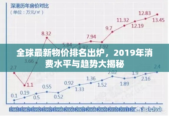 全球最新物价排名出炉，2019年消费水平与趋势大揭秘