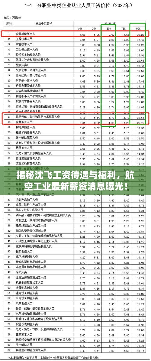 揭秘沈飞工资待遇与福利，航空工业最新薪资消息曝光！