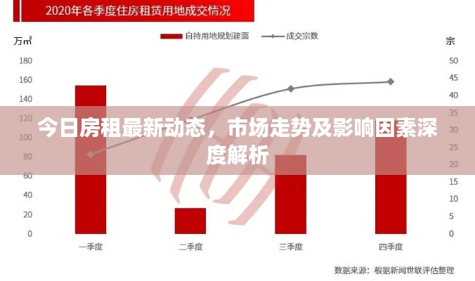 今日房租最新动态，市场走势及影响因素深度解析