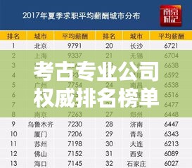 考古专业公司权威排名榜单揭晓！