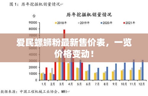 爱民螺蛳粉最新售价表，一览价格变动！