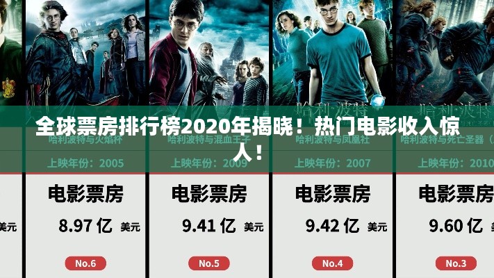全球票房排行榜2020年揭晓！热门电影收入惊人！