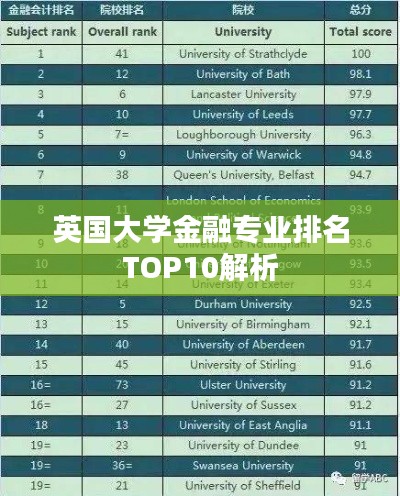 英国大学金融专业排名TOP10解析