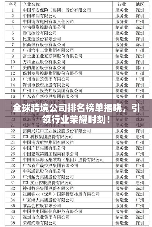 全球跨境公司排名榜单揭晓，引领行业荣耀时刻！