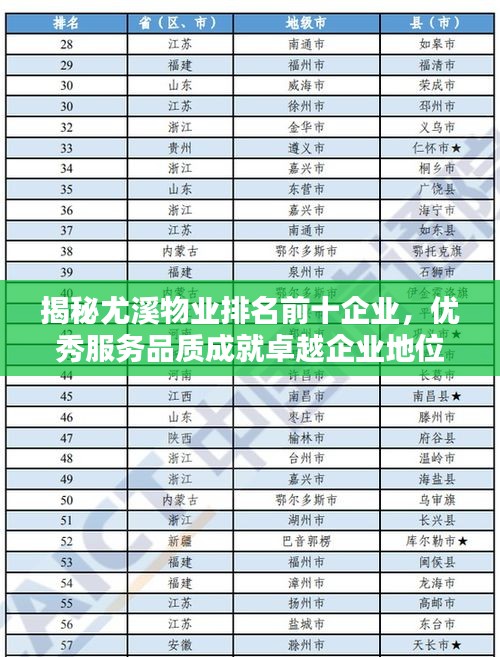揭秘尤溪物业排名前十企业，优秀服务品质成就卓越企业地位