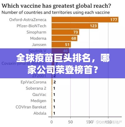 全球疫苗巨头排名，哪家公司荣登榜首？