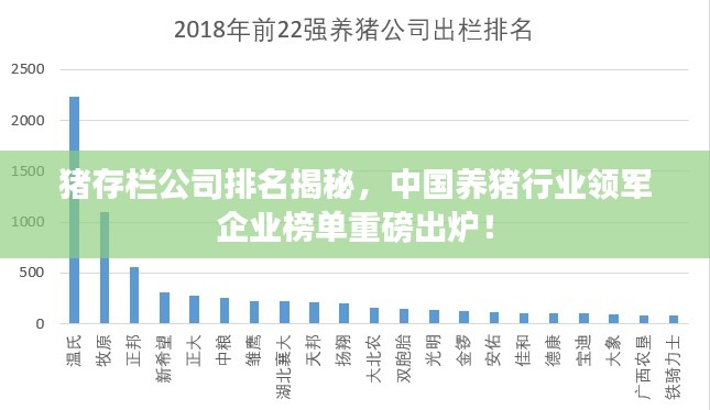 猪存栏公司排名揭秘，中国养猪行业领军企业榜单重磅出炉！