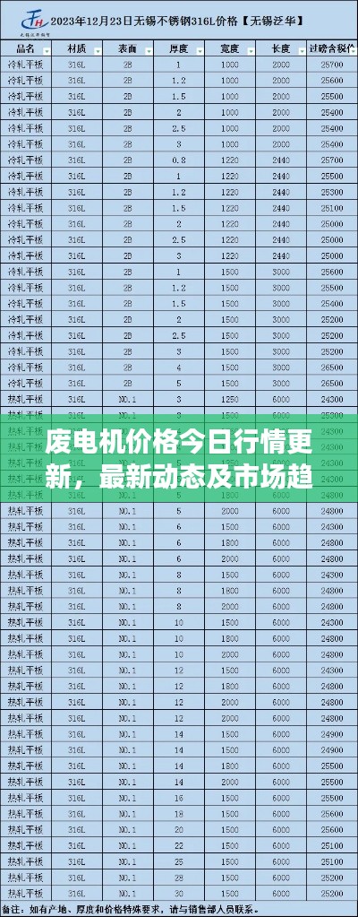 废电机价格今日行情更新，最新动态及市场趋势分析