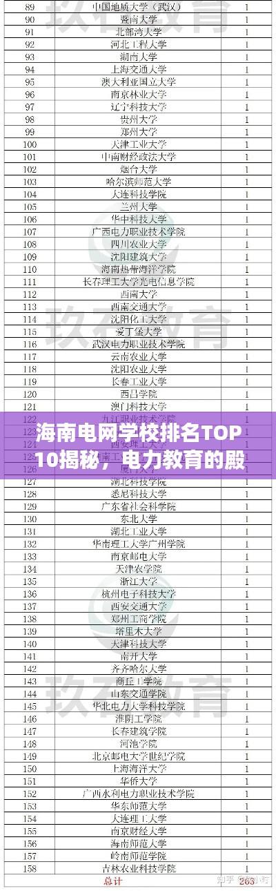 海南电网学校排名TOP10揭秘，电力教育的殿堂之选！