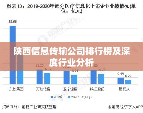 陕西信息传输公司排行榜及深度行业分析