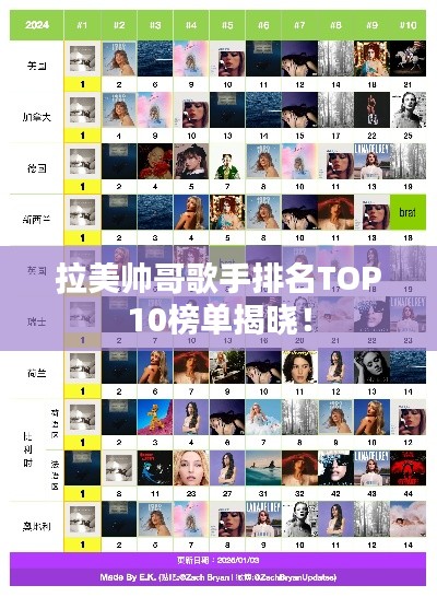 拉美帅哥歌手排名TOP10榜单揭晓！