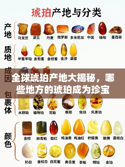 全球琥珀产地大揭秘，哪些地方的琥珀成为珍宝榜上榜！