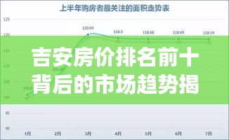 吉安房价排名前十背后的市场趋势揭秘