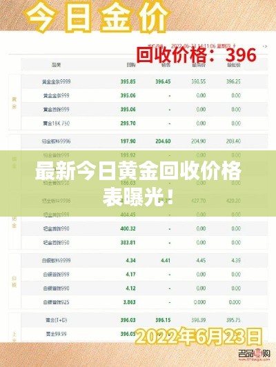 最新今日黄金回收价格表曝光！