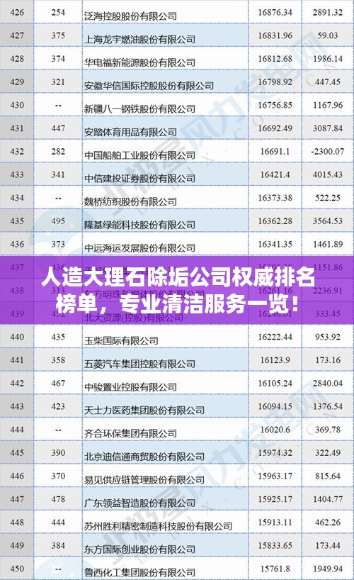 人造大理石除垢公司权威排名榜单，专业清洁服务一览！