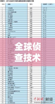 全球侦查技术公司排名大揭秘，最新权威榜单揭晓！