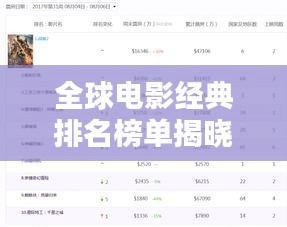 全球电影经典排名榜单揭晓！