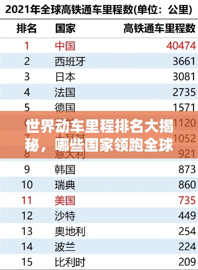 世界动车里程排名大揭秘，哪些国家领跑全球动车时代？