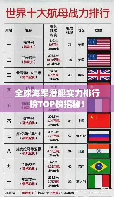全球海军潜艇实力排行榜TOP榜揭秘！