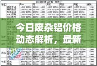 今日废杂铝价格动态解析，最新行情分析