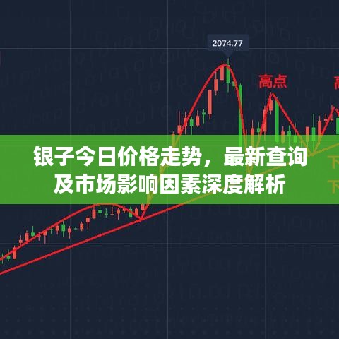 银子今日价格走势，最新查询及市场影响因素深度解析