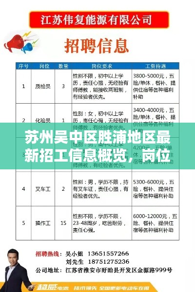 苏州吴中区胜浦地区最新招工信息概览，岗位、待遇一网打尽！