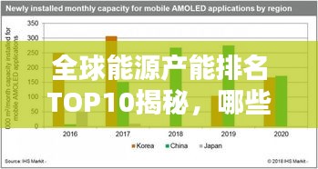 全球能源产能排名TOP10揭秘，哪些国家领跑能源产业？