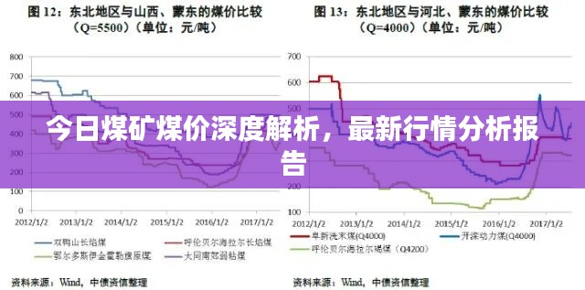 今日煤矿煤价深度解析，最新行情分析报告