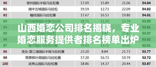 山西婚恋公司排名揭晓，专业婚恋服务提供者排名榜单出炉！