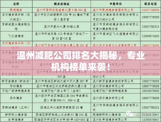 温州减肥公司排名大揭秘，专业机构榜单来袭！