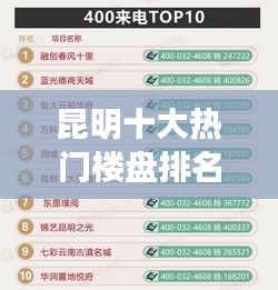 昆明十大热门楼盘排名榜单揭晓！优质房源评价指南