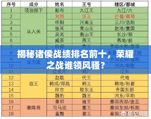 揭秘诸侯战绩排名前十，荣耀之战谁领风骚？