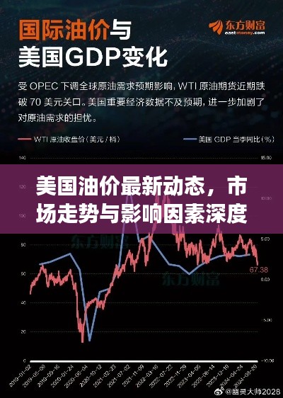 美国油价最新动态，市场走势与影响因素深度解析