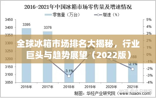 全球冰箱市场排名大揭秘，行业巨头与趋势展望（2022版）