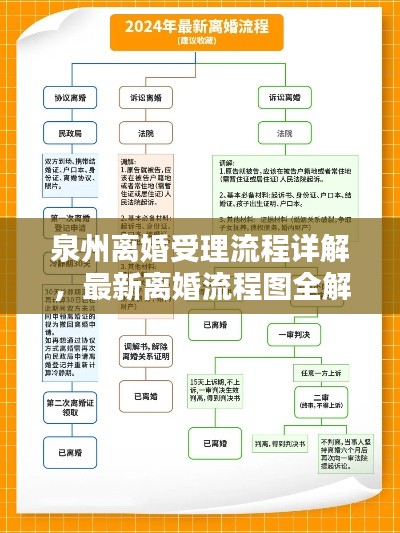 泉州离婚受理流程详解，最新离婚流程图全解析