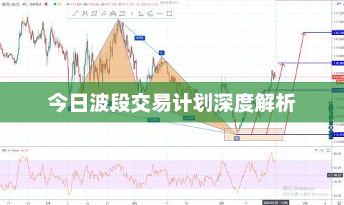 今日波段交易计划深度解析