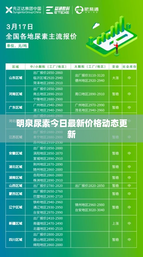 明泉尿素今日最新价格动态更新