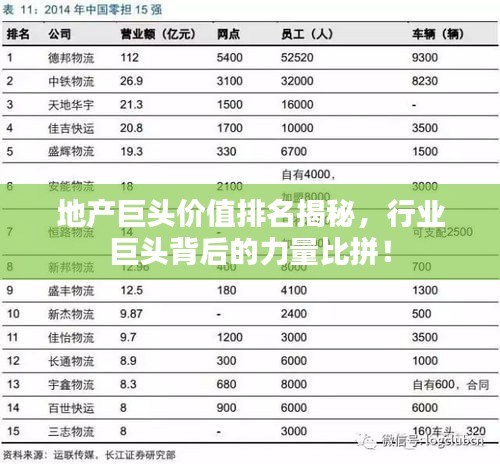地产巨头价值排名揭秘，行业巨头背后的力量比拼！