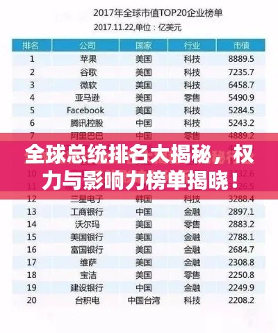 全球总统排名大揭秘，权力与影响力榜单揭晓！