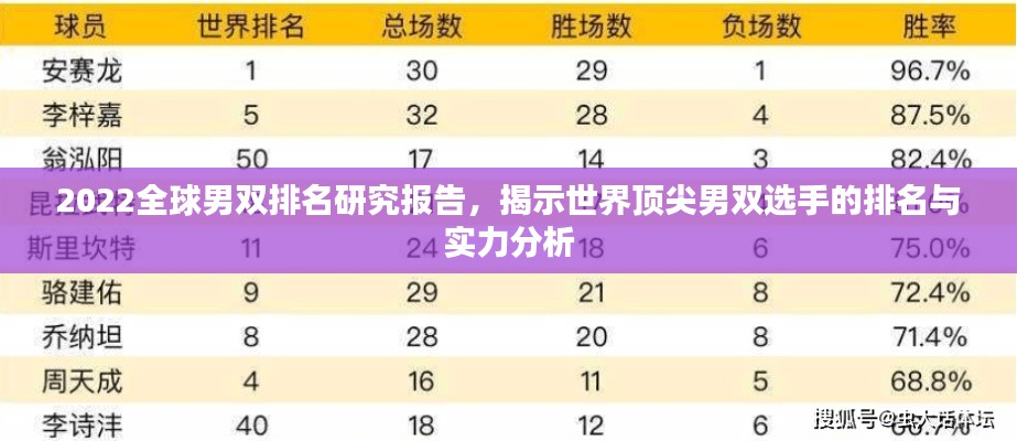 2022全球男双排名研究报告，揭示世界顶尖男双选手的排名与实力分析