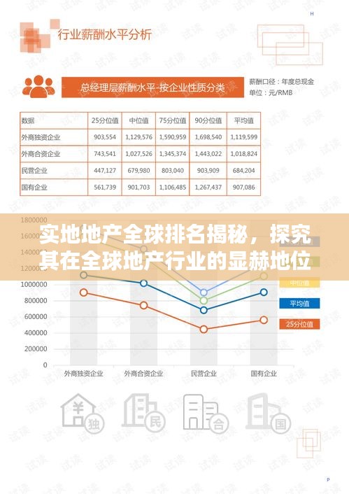 实地地产全球排名揭秘，探究其在全球地产行业的显赫地位