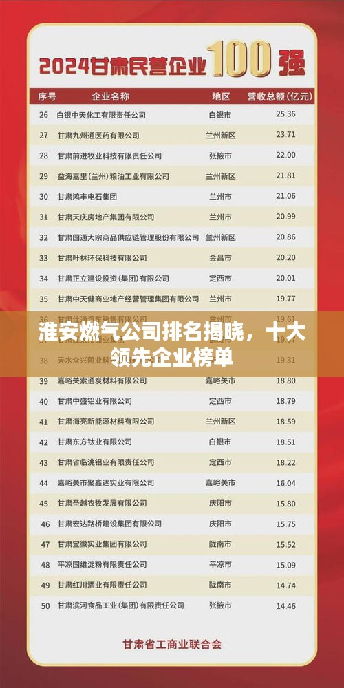 淮安燃气公司排名揭晓，十大领先企业榜单