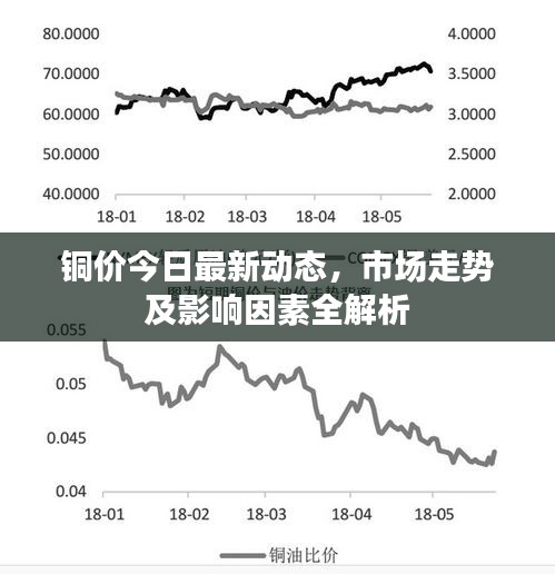 铜价今日最新动态，市场走势及影响因素全解析
