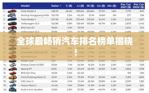 全球最畅销汽车排名榜单揭晓！